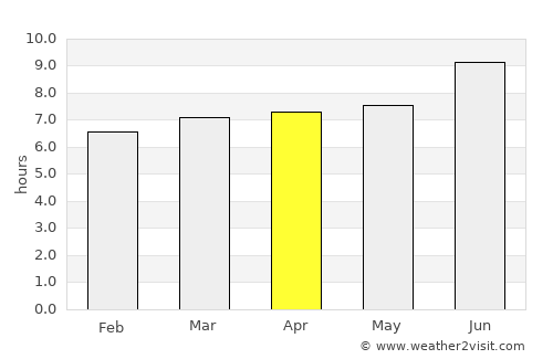 Brackettville average rain in April