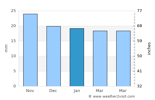 Brackettville average rain in January