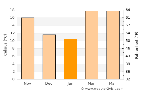 Brackettville average temperature in January