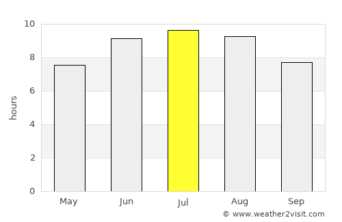 Brackettville average rain in July