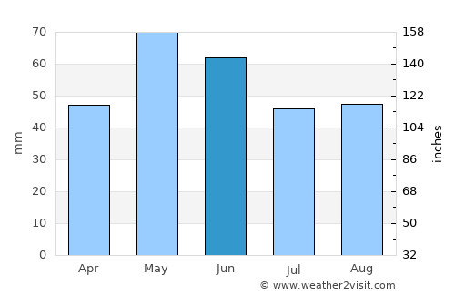 Brackettville average rain in June