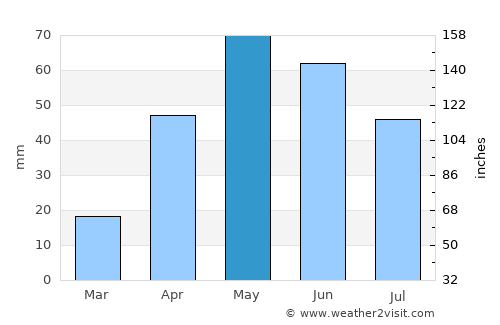 Brackettville average rain in May