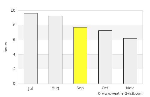 Brackettville average rain in September