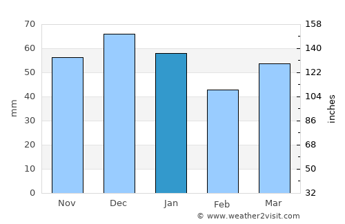 Brackley average rain in January