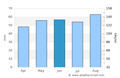 Brackley average rain in June