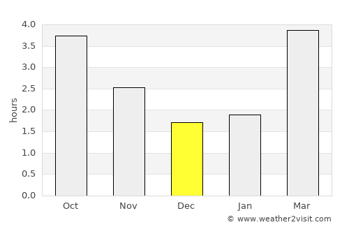 Bracknell average rain in December