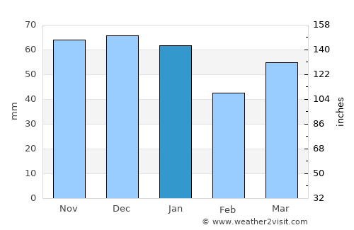 Bracknell average rain in January