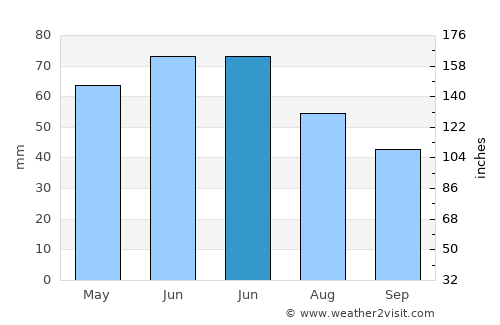 Brădeanu average rain in June