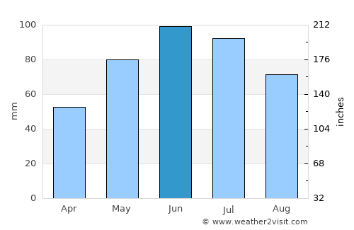 Brădeni average rain in June