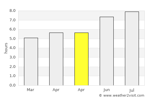 Brădeşti average rain in April
