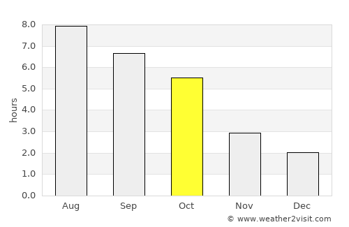 Brădeşti average rain in October