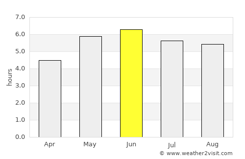 Bradford average rain in June