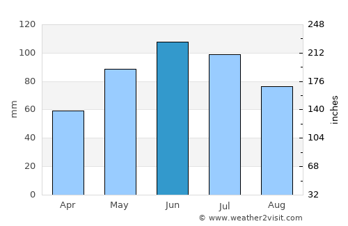 Brăduleţ average rain in June