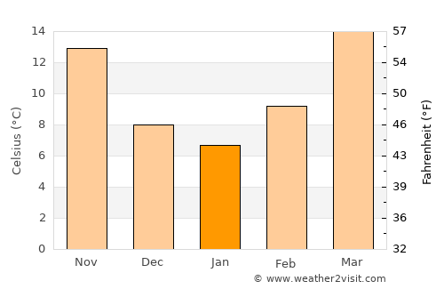Brady average temperature in January