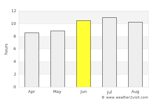 Brady average rain in June