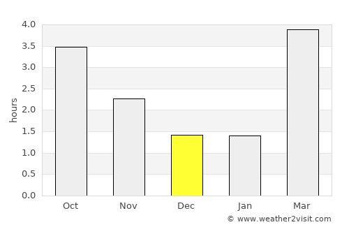 Brædstrup average rain in December