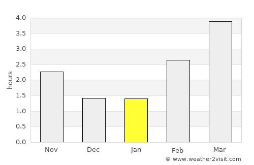 Brædstrup average rain in January