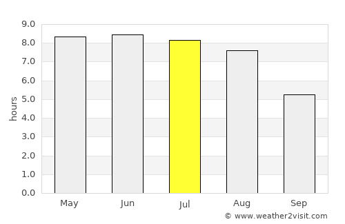 Brædstrup average rain in July
