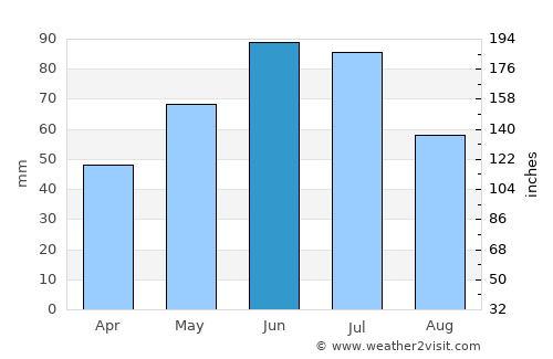 Brăeşti average rain in June