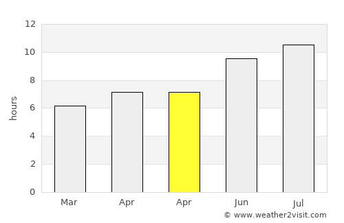 Braga average rain in April