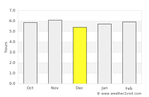 Bragança Paulista average rain in December