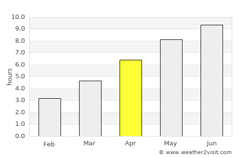 Brăhăşeştii de Jos average rain in April