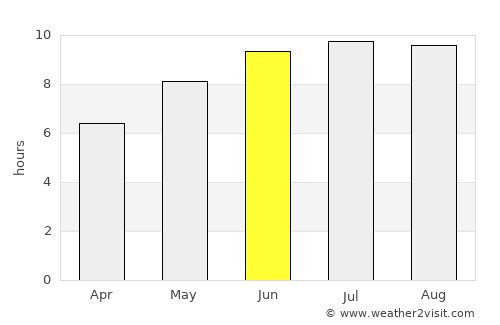 Brăhăşeştii de Jos average rain in June