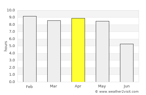 Brahmapur average rain in April