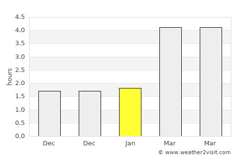 Braine-l'Alleud average rain in January