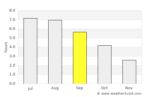 Braine-le-Comte average rain in September
