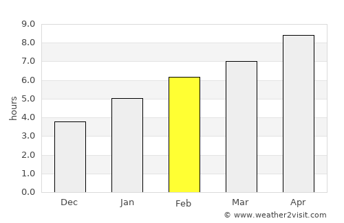 Brainerd average rain in February