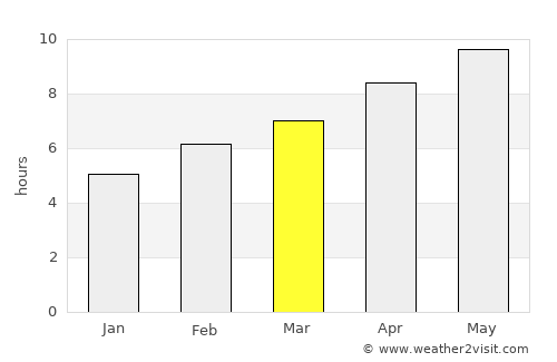 Brainerd average rain in March