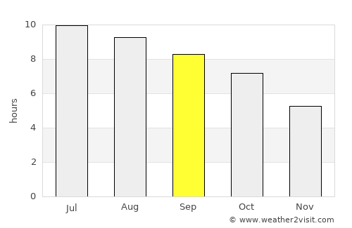 Braintree average rain in September
