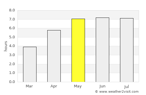 Braives average rain in May