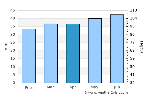 Bräkne-Hoby average rain in April