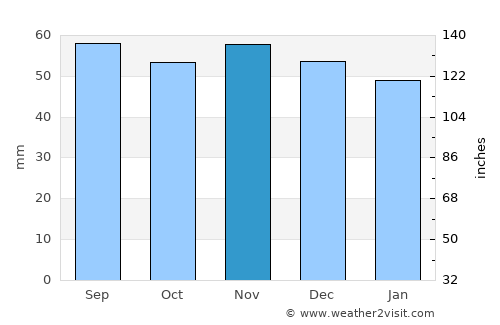 Bräkne-Hoby average rain in November
