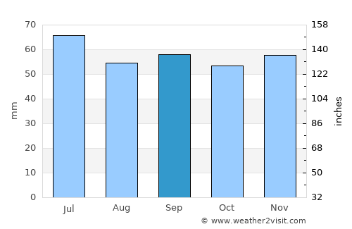 Bräkne-Hoby average rain in September