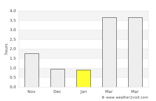 Brålanda average rain in January