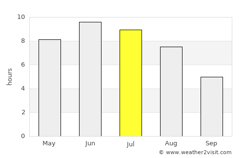 Brålanda average rain in July