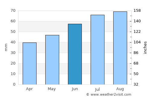Brålanda average rain in June