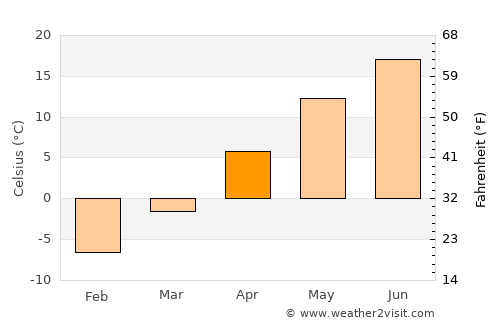 Brampton Weather in April 2021  Canada Averages  Weather2Visit
