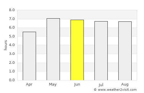 Bramsche average rain in June