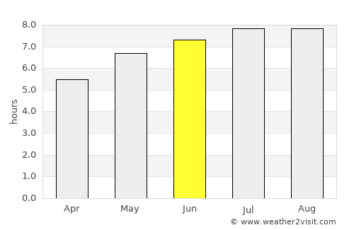 Bran average rain in June
