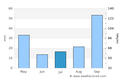 Brancaleone average rain in July