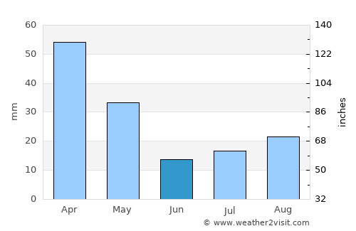 Brancaleone average rain in June