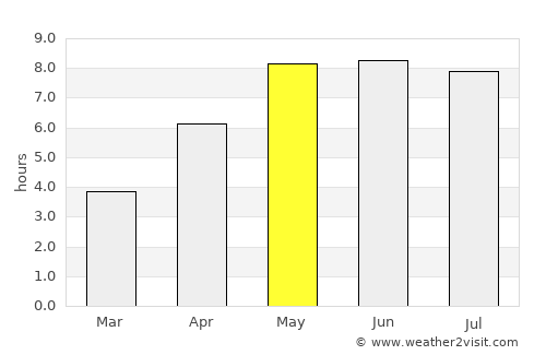 Brande average rain in May