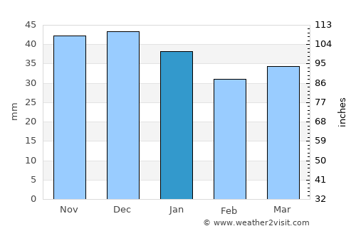 Brandenburg an der Havel average rain in January