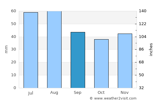 Brandenburg an der Havel average rain in September