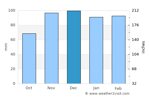 Brandenburg average rain in December