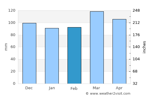 Brandenburg average rain in February